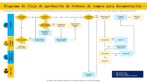 Diagrama de flujo del proceso de solicitud y aprobación de la pensión de vejez