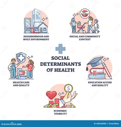 Esquema sobre la interacción entre la condición de salud, factores personales y ambientales en la discapacidad