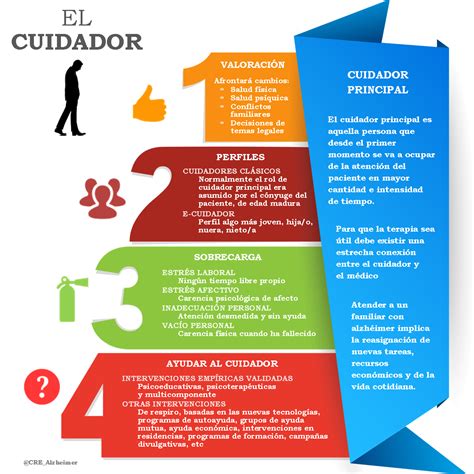 infografía sobre tipos de cuidadores y el propósito de la credencial