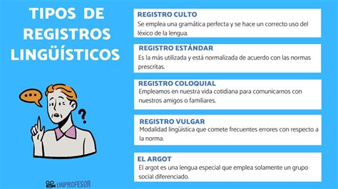 esquema de los registros y condiciones para la persona que requiere cuidados