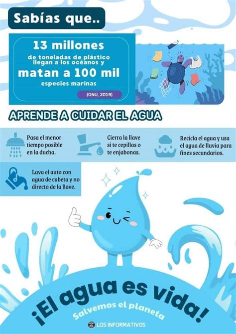Infografía mostrando el efecto del calor del agua en los músculos y articulaciones