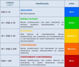 Tabla con parámetros óptimos de calidad del agua para jacuzzis
