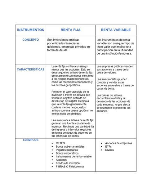 Infografía comparativa de instrumentos de renta fija y renta variable