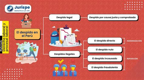 Infografía: Requisitos legales para el despido por jubilación del empleador