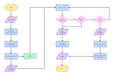 diagrama de flujo: pasos para reclamar el impago de pensión alimenticia