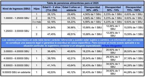 tabla comparativa: pensión alimenticia vs. pensión compensatoria