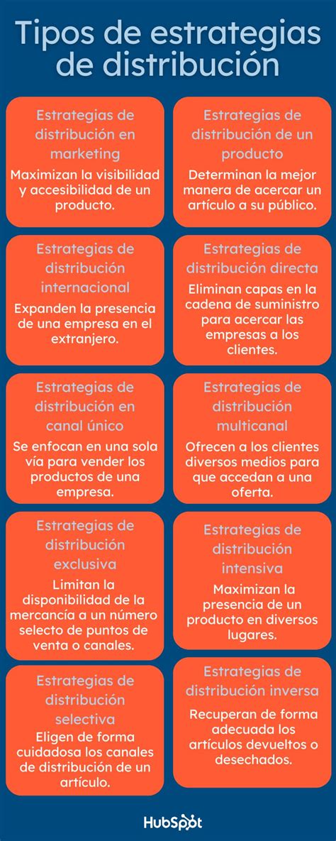 Infografía: Estrategias de distribución de multifondos por etapa de vida