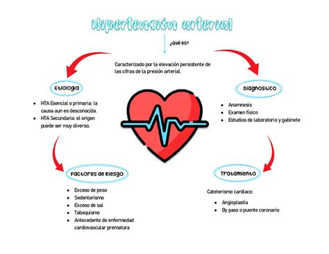 Esquema sobre la relación entre la hipertensión arterial y el riesgo de desarrollar cardiopatías y otras enfermedades crónicas.