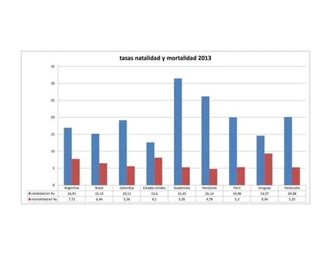 Gráfico de barras mostrando el aumento de la tasa de mortalidad por caídas en adultos mayores a lo largo del tiempo