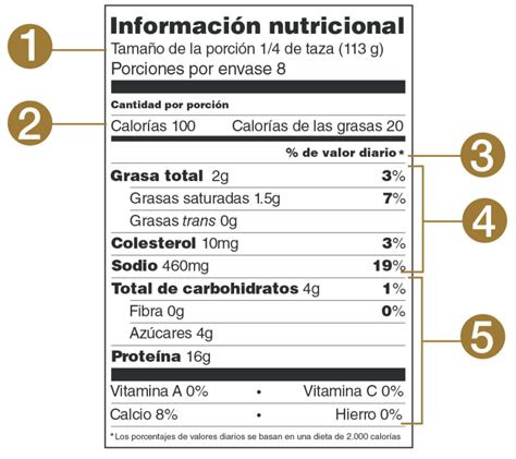 Infografía mostrando las partes principales de una etiqueta de alimento para mascotas: análisis garantizado, lista de ingredientes y declaración de adecuación.