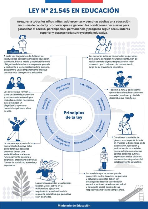 Infografía sobre la Ley N° 21.735 y sus implicaciones para el régimen de inversión de fondos de pensiones