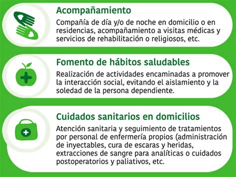 Gráfico de coordinación de servicios de cuidado a domicilio