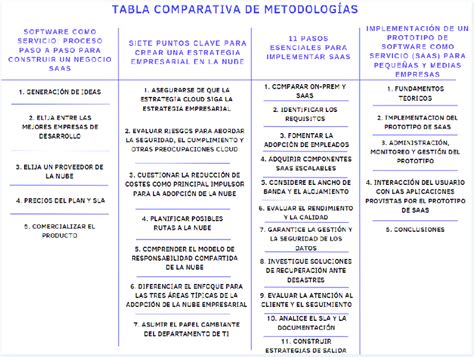 Tabla comparativa de modelos de atención domiciliaria