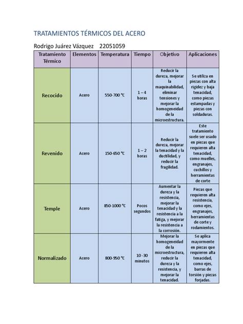 Tabla comparativa de los diferentes tratamientos estéticos para manchas