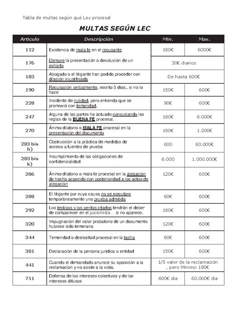 Tabla resumen de multas y resoluciones de AFP PlanVital