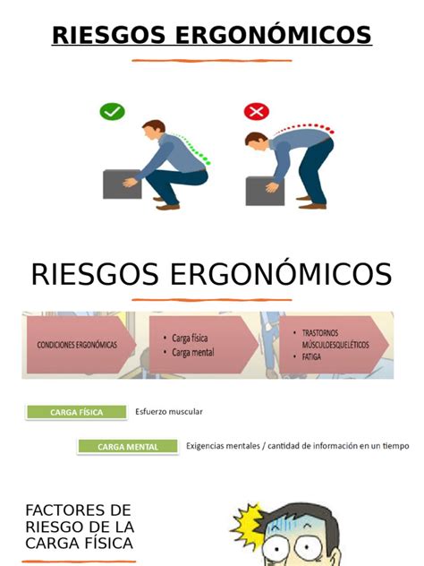 Esquema sobre la prevención de riesgos ergonómicos para cuidadores