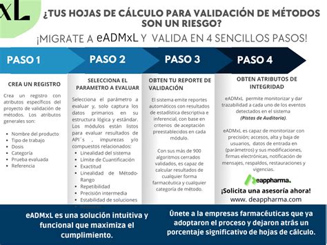 Infografía paso a paso sobre el proceso de validación con código SMS para transacciones