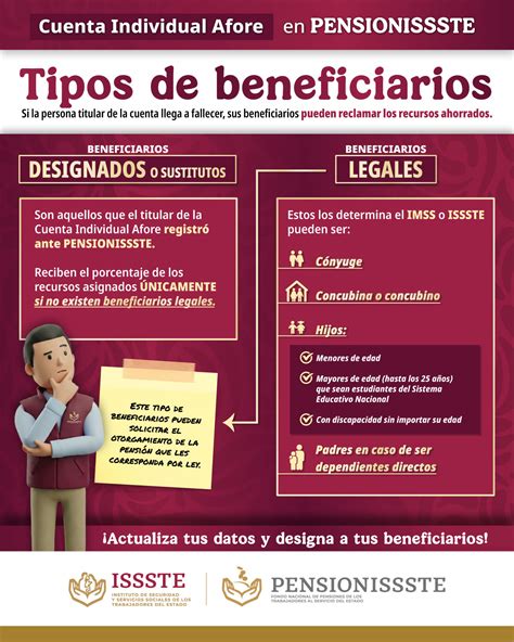 Infografía detallando los diferentes tipos de beneficiarios (cónyuge, hijos menores, estudiantes, inválidos) y sus requisitos.