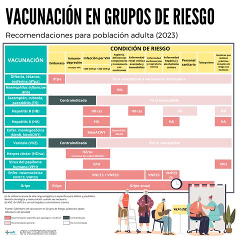 Esquema: Precauciones alimentarias para grupos de riesgo