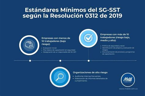 Infografía detallando los tiempos mínimos de matrimonio y requisitos de cotización según el tipo de pensión.