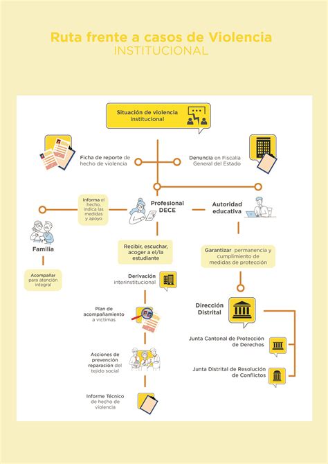 Esquema legal sobre la aplicación del recurso de protección en casos de vulneración de derechos de adultos mayores.