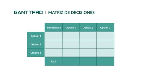 Esquema visual de la matriz decisional con los tres niveles de sobrecarga: Ausencia, Ligera e Intensa