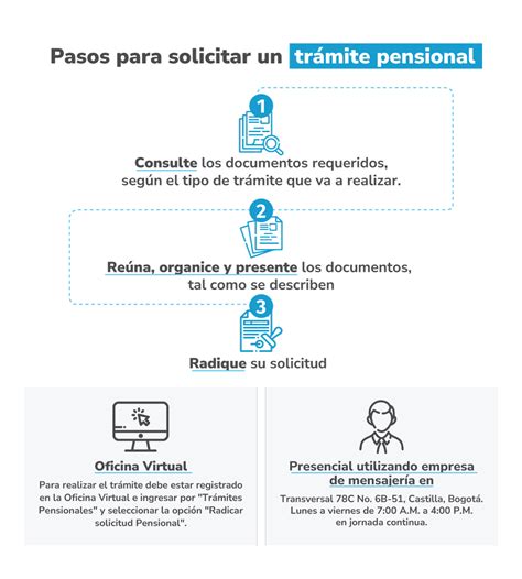 infografía con los pasos generales para solicitar la pensión en Chile
