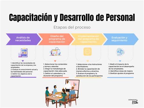 Esquema sobre los beneficios de la capacitación: desarrollo personal, autonomía económica, integración social y mejora de la empleabilidad.