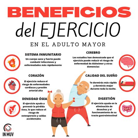 Esquema de los beneficios del ejercicio en adultos mayores
