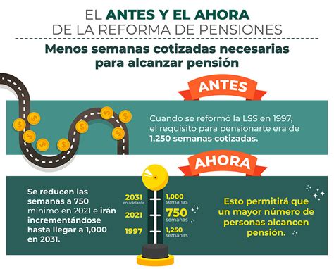 Esquema de las principales modificaciones al sistema de pensiones en la reforma de Bachelet
