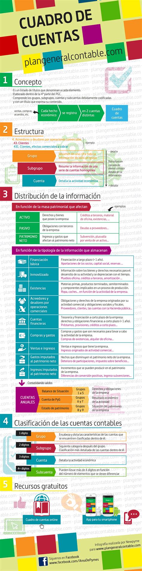 Infografía: Estructura de cuentas previsionales y flujo de cotizaciones