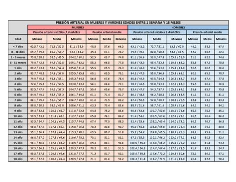 Tabla resumen de exámenes preventivos recomendados por edad y sexo.
