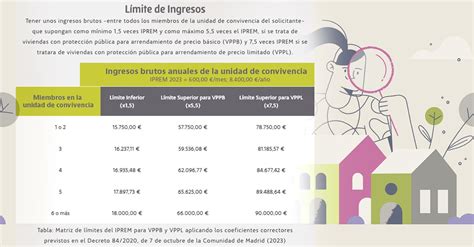 Infografía sobre los límites de ingresos permitidos para pensionistas de Centrelink fuera de Australia