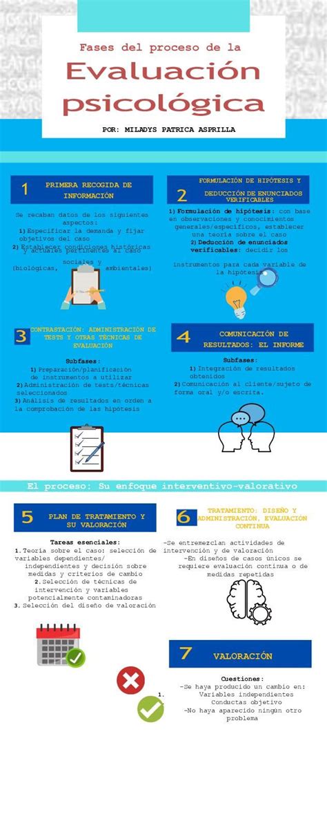 Infografía sobre el proceso de evaluación psicológica para estudiantes con discapacidad intelectual en el ámbito escolar