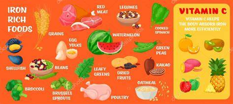 Infografía: dieta rica en hierro y vitamina C para mayores