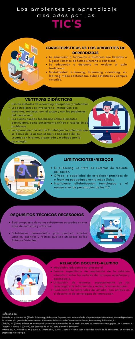 Infografía: Barreras para el uso de las TIC en adultos mayores