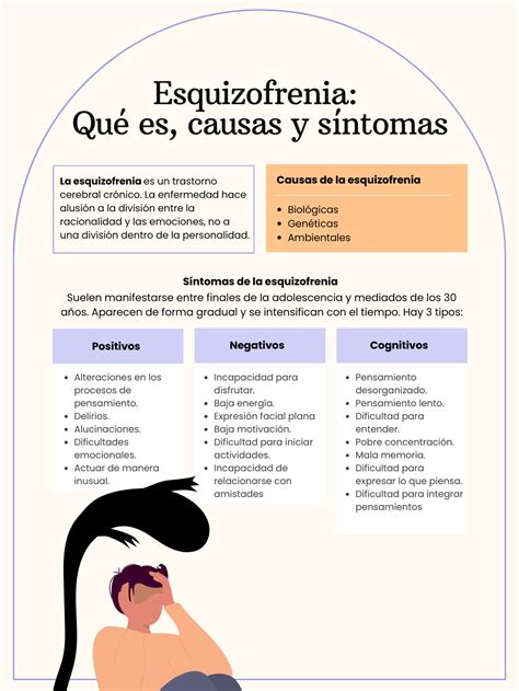 Esquema de las repercusiones de la esquizofrenia en los cuidadores