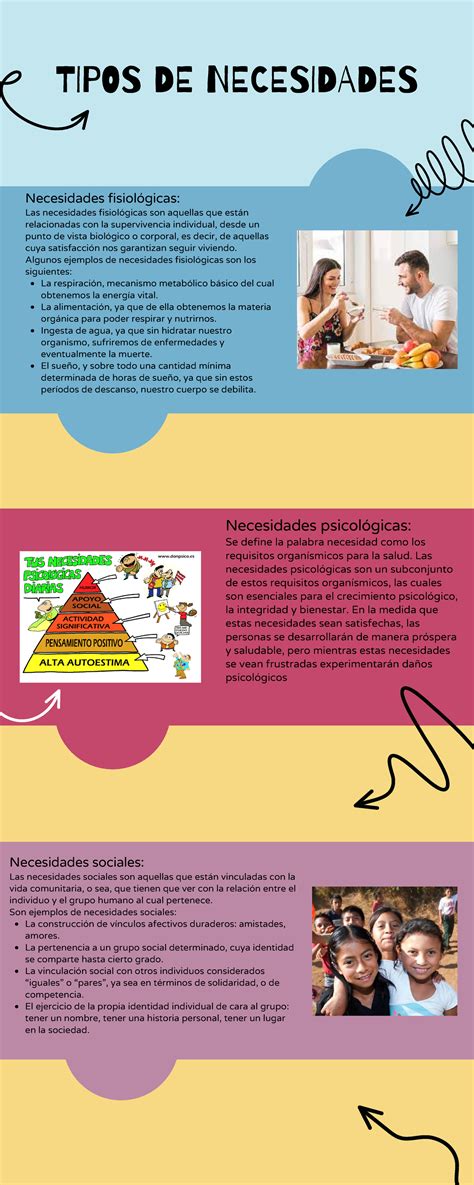 Infografía sobre las necesidades de los cuidadores de esquizofrenia