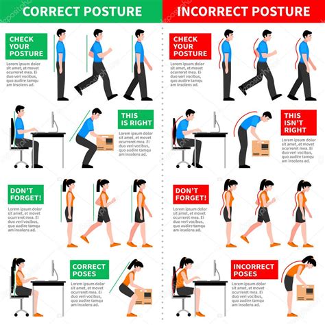 Infografía con ejemplos de posturas correctas e incorrectas al estar de pie, sentado y caminando