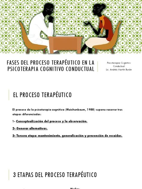 Esquema de las fases de la Terapia Auditiva Verbal