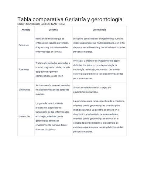 Esquema comparativo que muestra la gerontología como disciplina amplia y la geriatría como una rama médica específica dentro de esta.