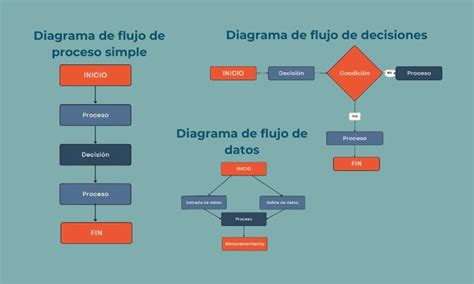 Diagrama de flujo: Factores que influyen en el cálculo de la pensión AFP