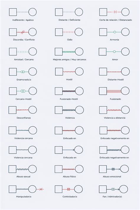 Diagrama de símbolos de relaciones familiares (padre-hijo, adopción, gemelos, reproductivos)