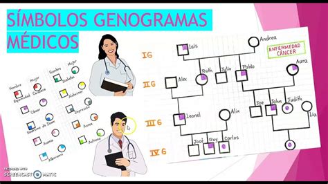 Infografía: Símbolos médicos en genogramas (condiciones crónicas, riesgos hereditarios, causas de muerte, discapacidad)