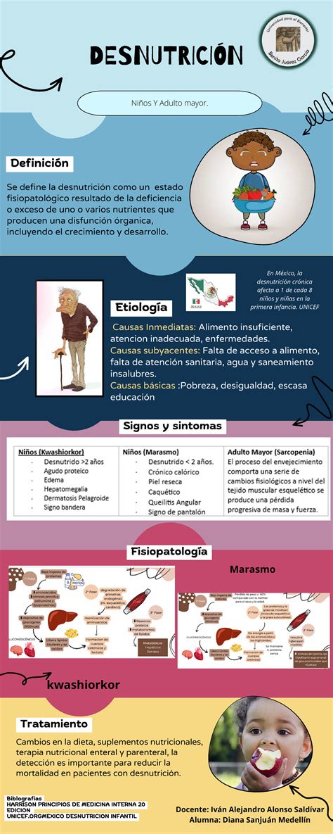 Infografía mostrando los signos de alerta de la desnutrición en personas mayores, con iconos representativos para cada síntoma.