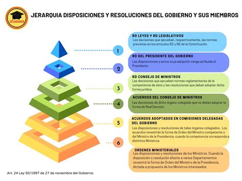 Esquema de la jerarquía de la obligación alimentaria en Chile