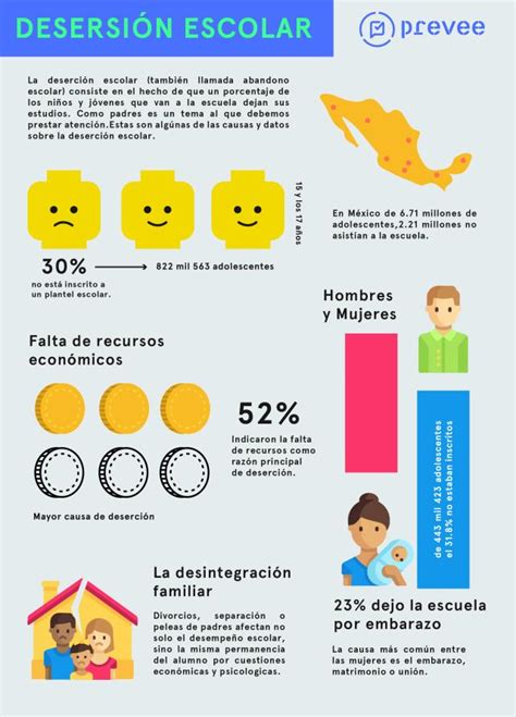 Infografía sobre factores de vulnerabilidad en la deserción escolar