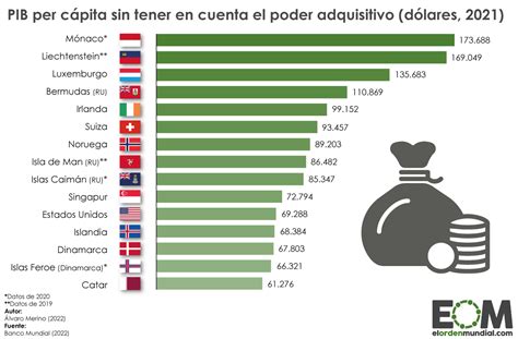 Gráfico comparativo de los efectos proyectados en el PIB según distintas propuestas de reforma (Bachelet, Piñera y actual).