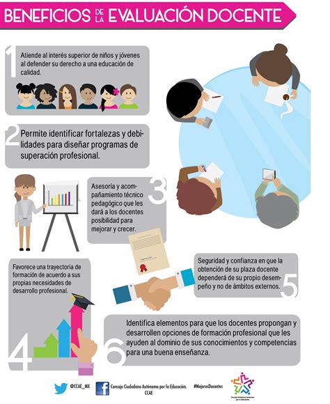 Infografía: Cronología de la evaluación docente y jubilación