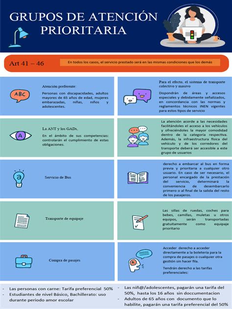 Infografía que muestra los colectivos de atención prioritaria según la Ley de Empleo.